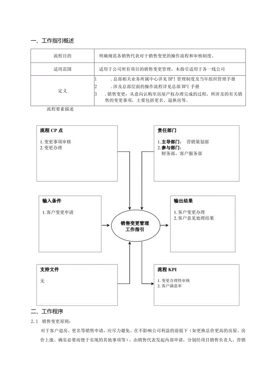 首创置业销售变更工作指引.docx_第2页