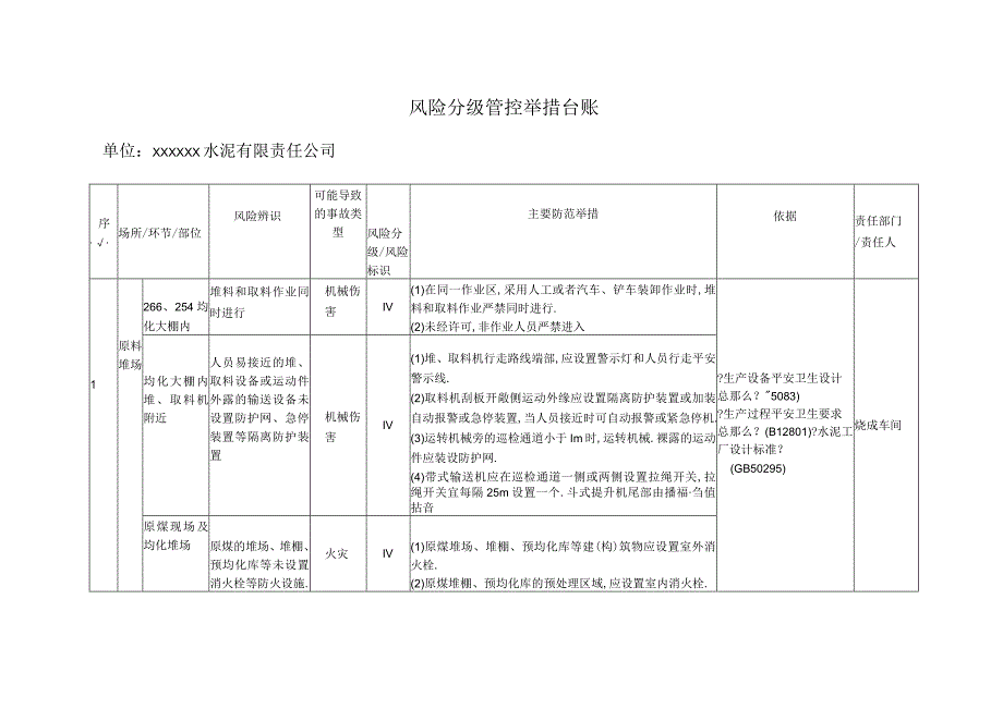 风险分级管控措施台账.docx_第1页