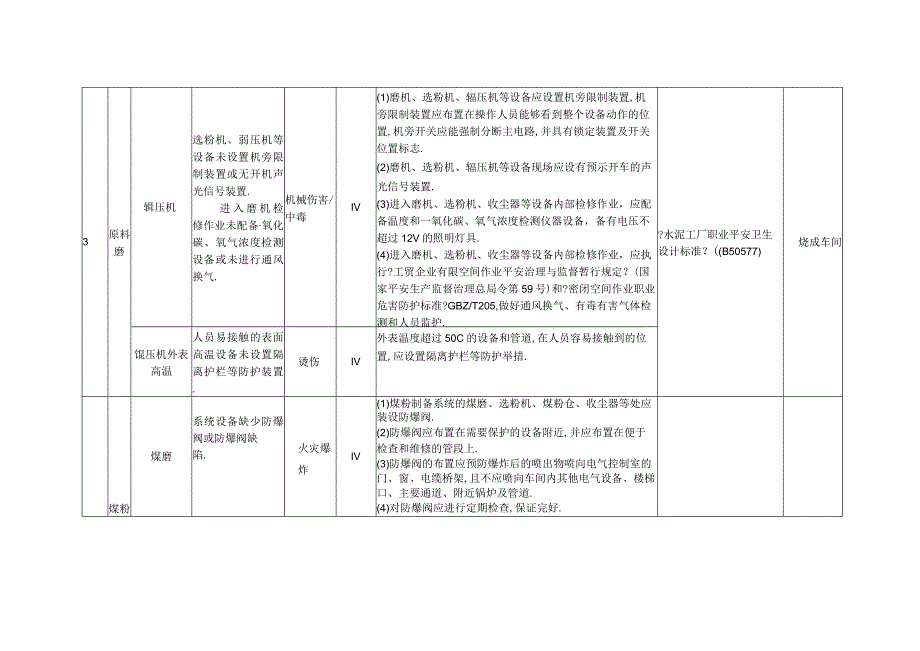 风险分级管控措施台账.docx_第3页