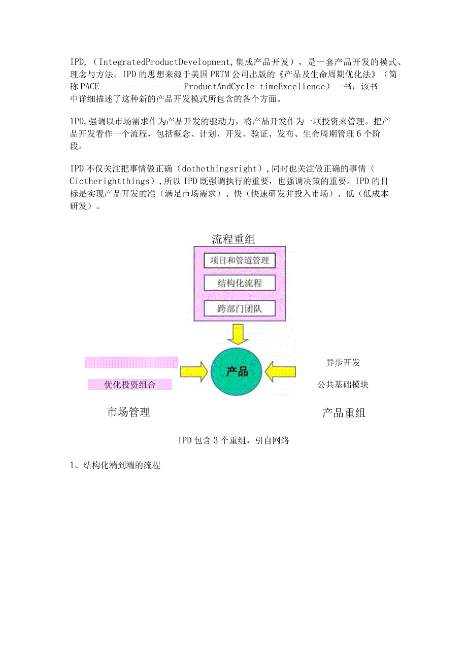 项目流程_IPD.docx_第1页