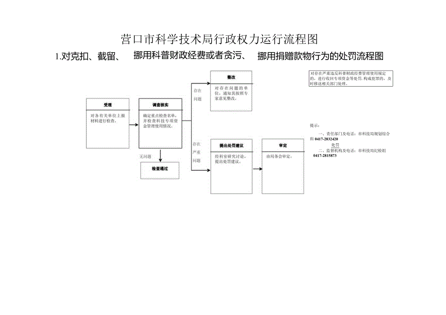 辽宁省科学技术厅行政权力运行流程图.docx_第1页