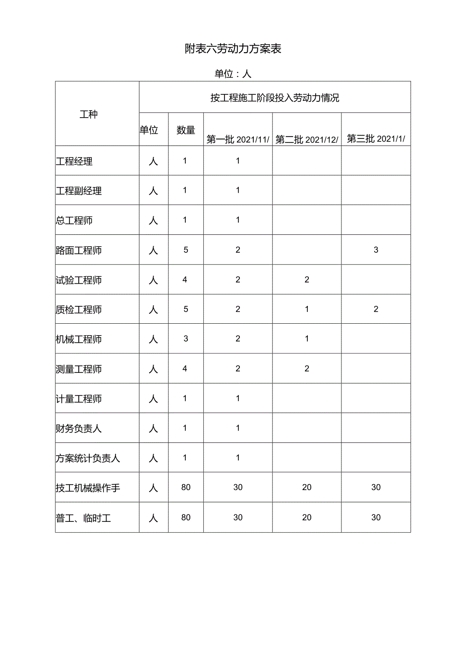 附表六-劳动力计划表.docx_第1页