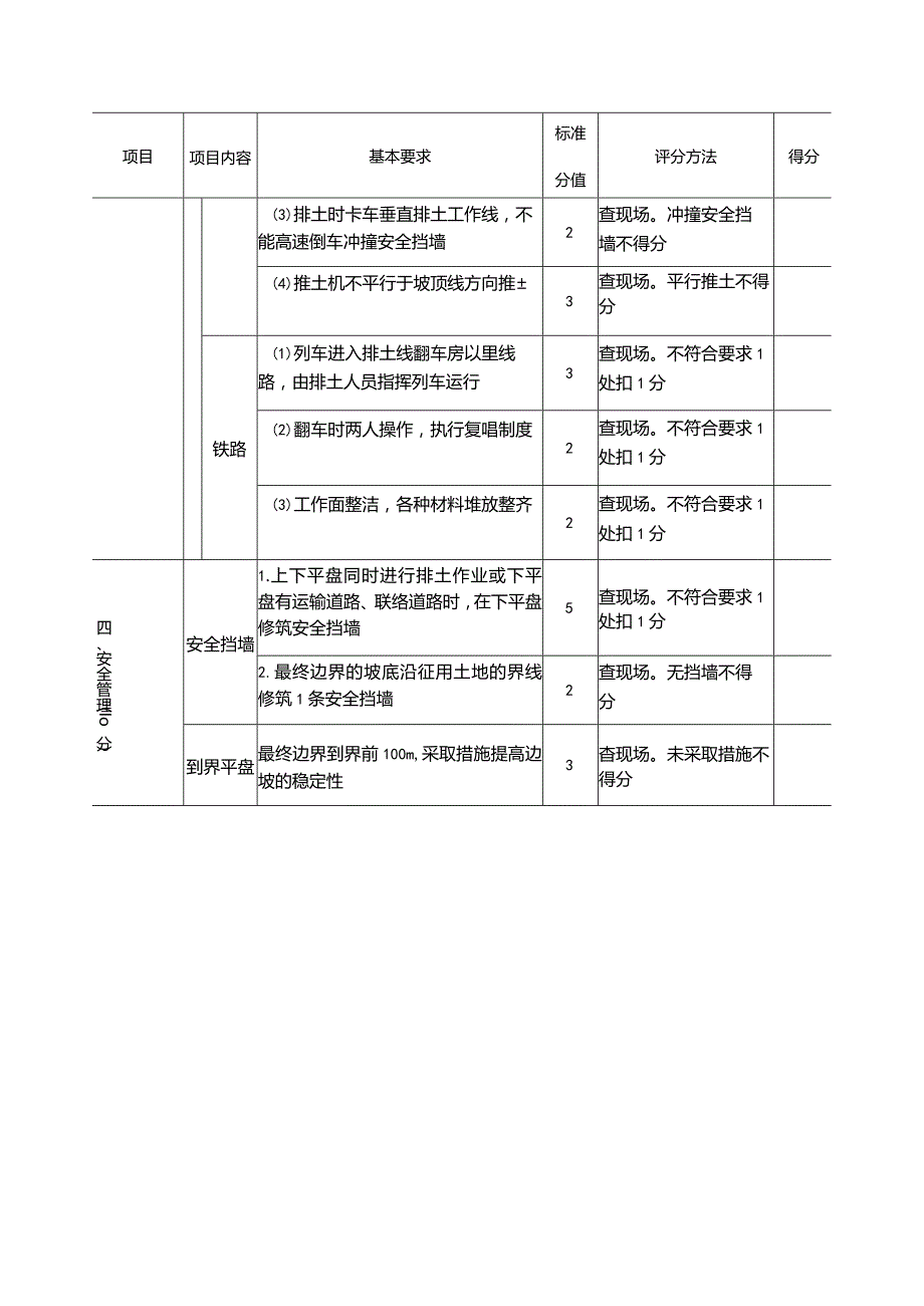 露天煤矿卡车铁路排土场安全标准化评分表.docx_第3页