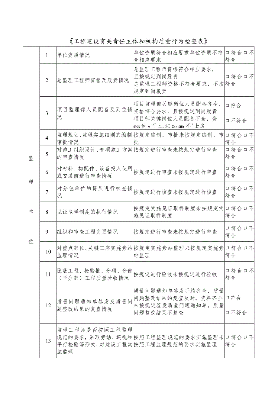 附件1：《工程建设有关责任主体和机构质量行为检查表》.docx_第1页