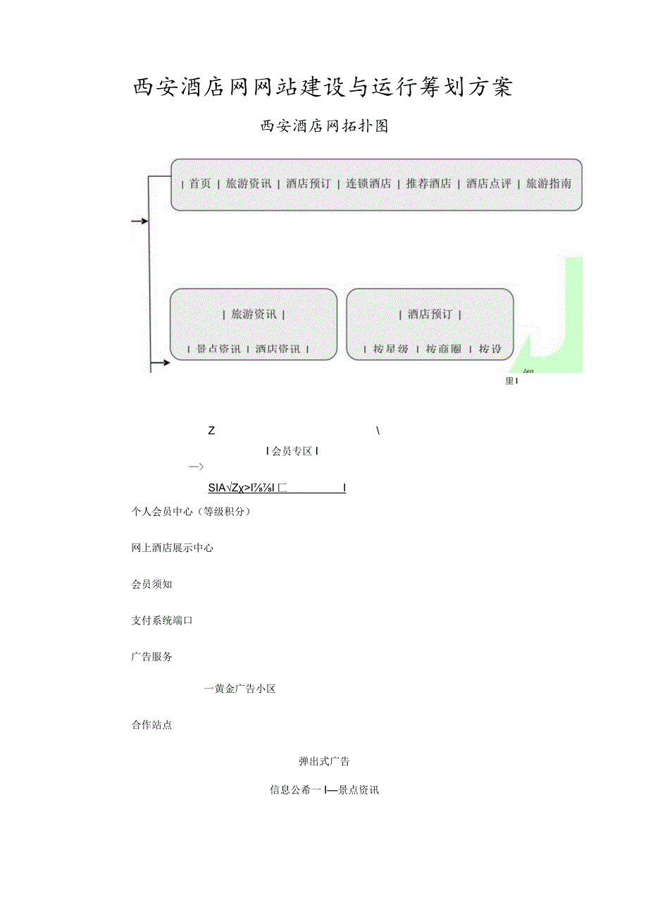 酒店网站建设与运营策划案.docx_第1页