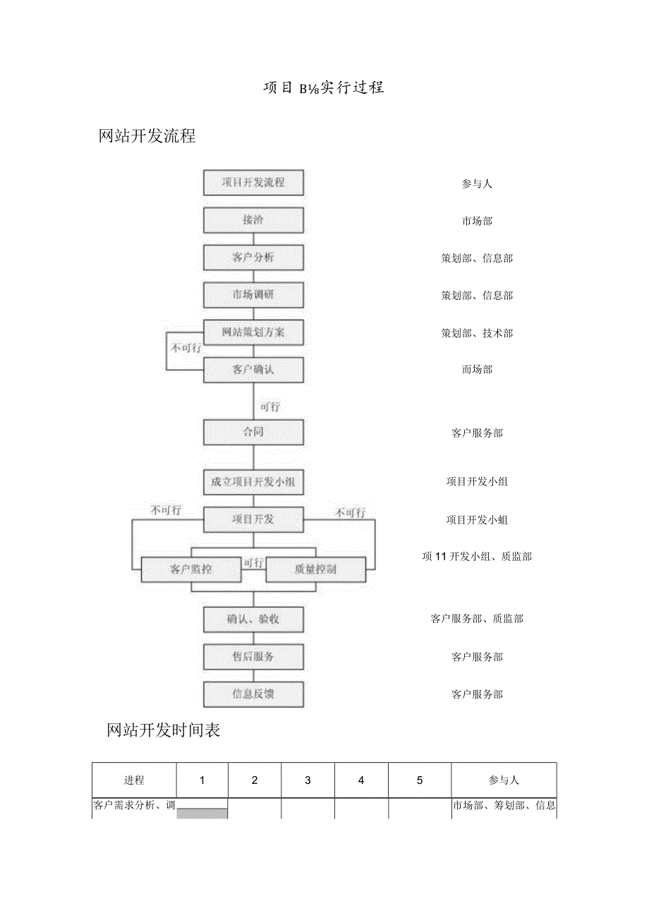 酒店网站建设与运营策划案.docx_第3页