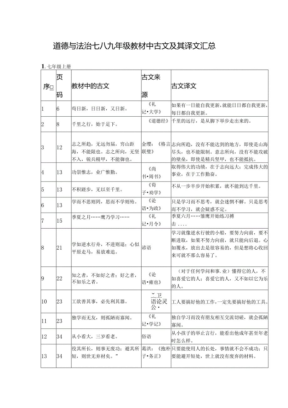 道德与法治七八九年级教材中古文及其译文汇总.docx_第1页