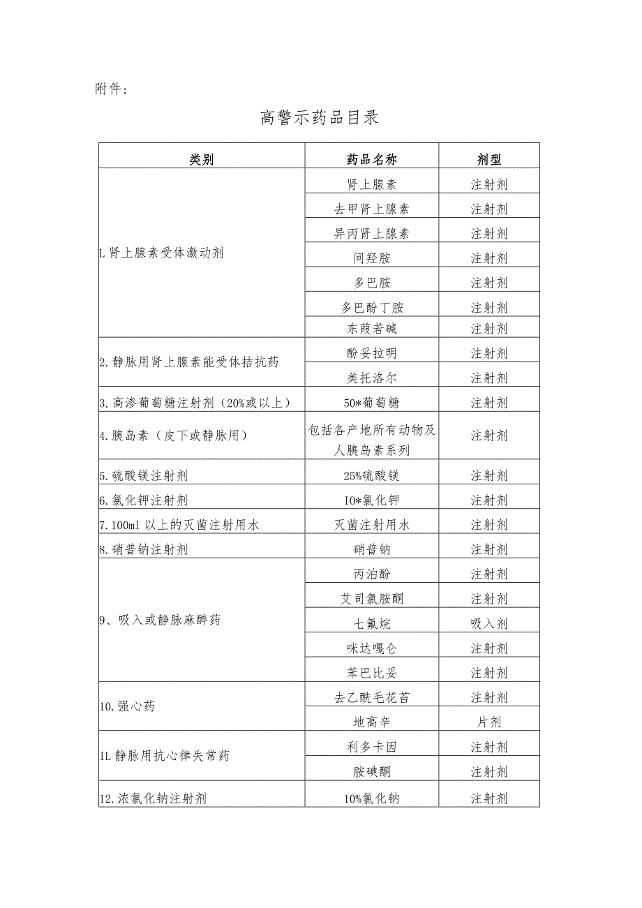 高警示药品管理制度.docx_第3页