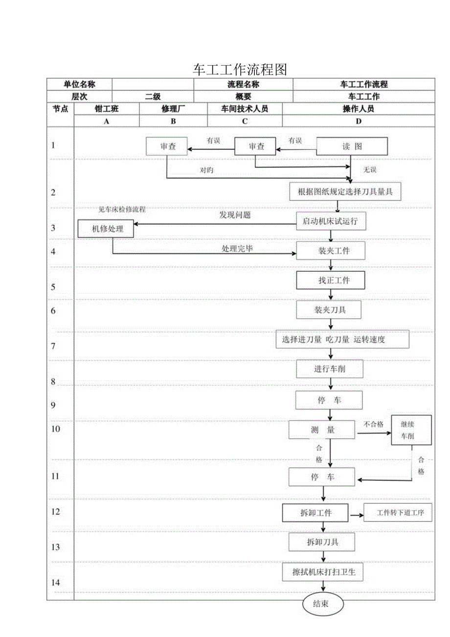 车间标准化作业指南.docx_第2页