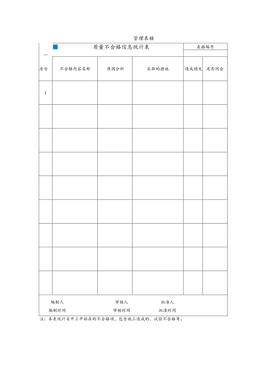 质量不合格信息统计表.docx_第1页