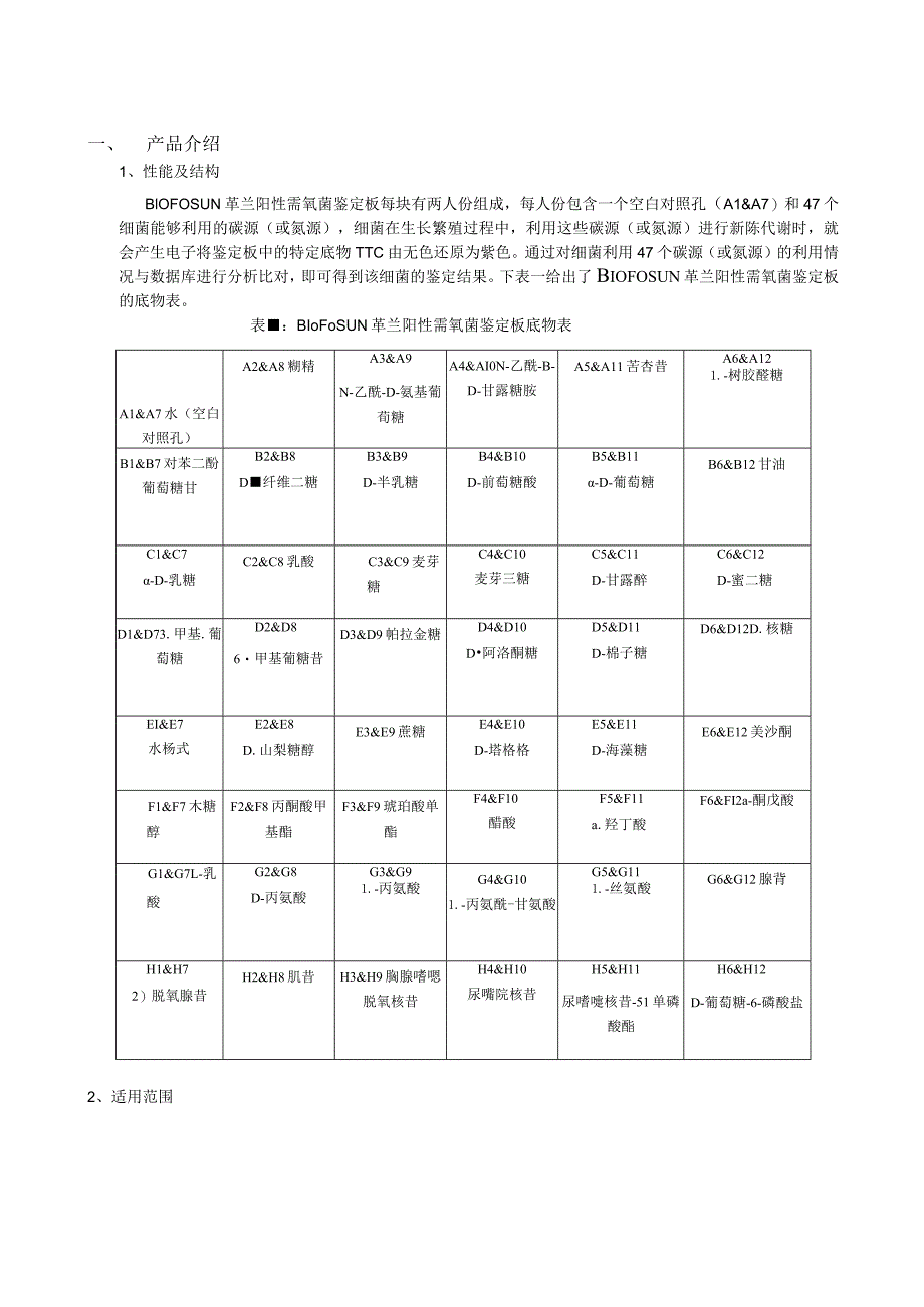 革兰阳性需氧菌鉴定板使用说明书.docx_第2页