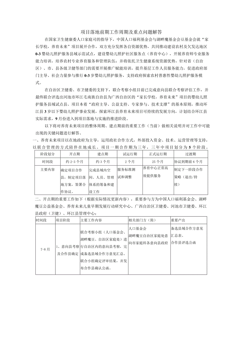 项目落地前期工作周期及重点问题解答.docx_第1页