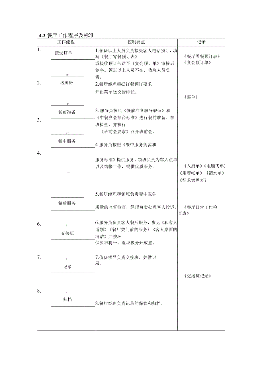 餐厅工作程序及标准.docx_第1页