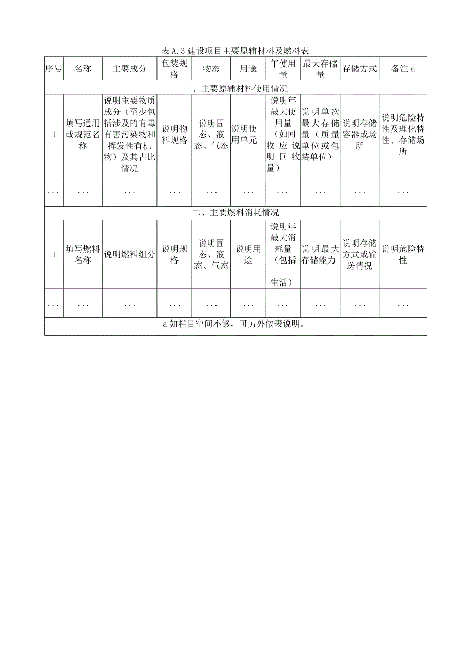 集成电路制造：建设项目环境影响评价用表格汇总.docx_第3页