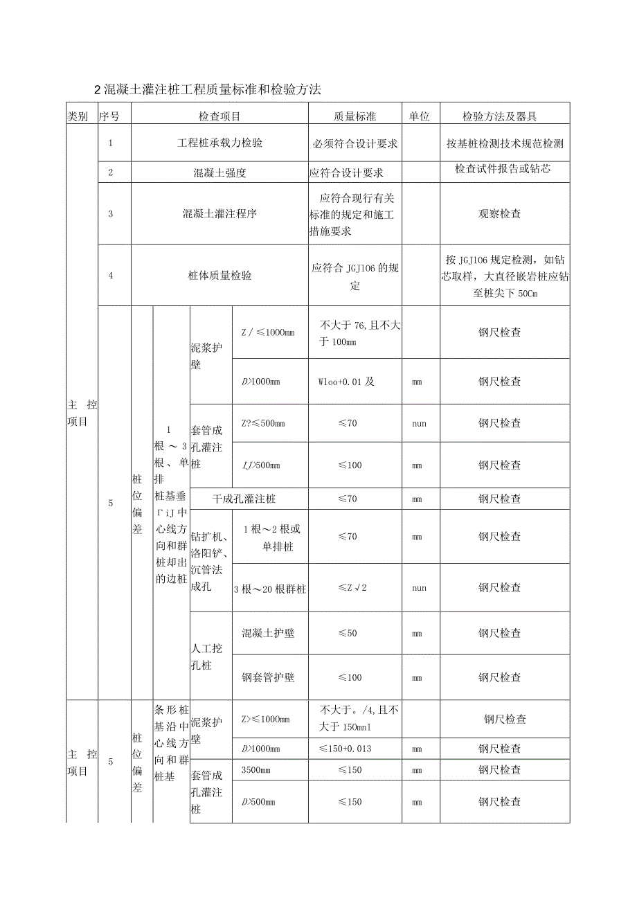 钻孔灌注桩质量要求.docx_第2页