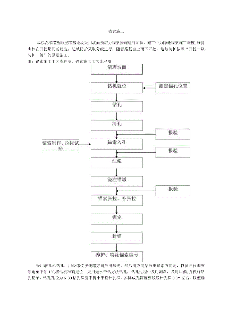 锚索施工.docx_第1页