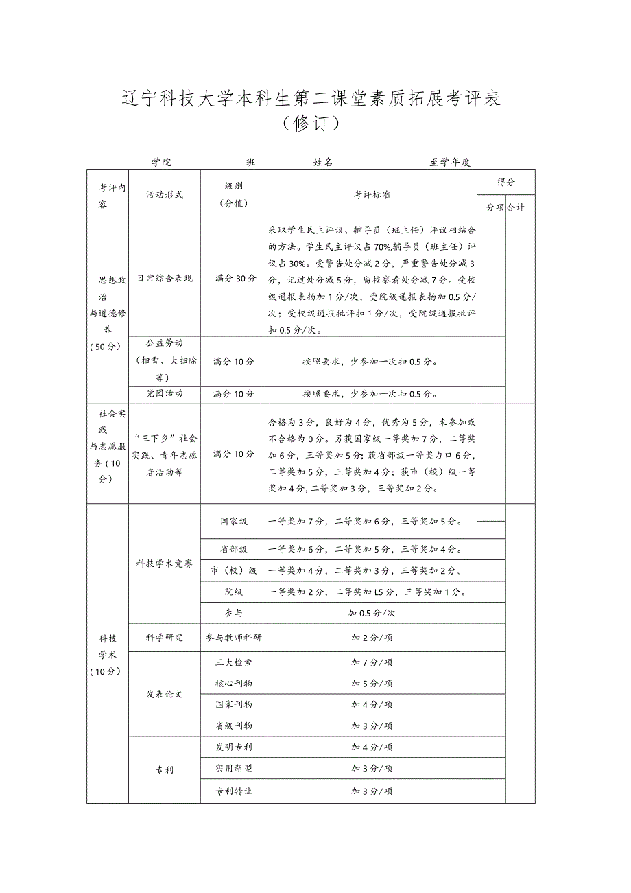 辽宁科技大学本科生第二课堂素质拓展考评表.docx_第1页