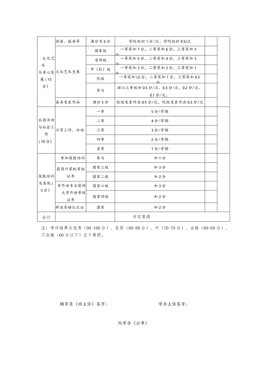 辽宁科技大学本科生第二课堂素质拓展考评表.docx_第2页