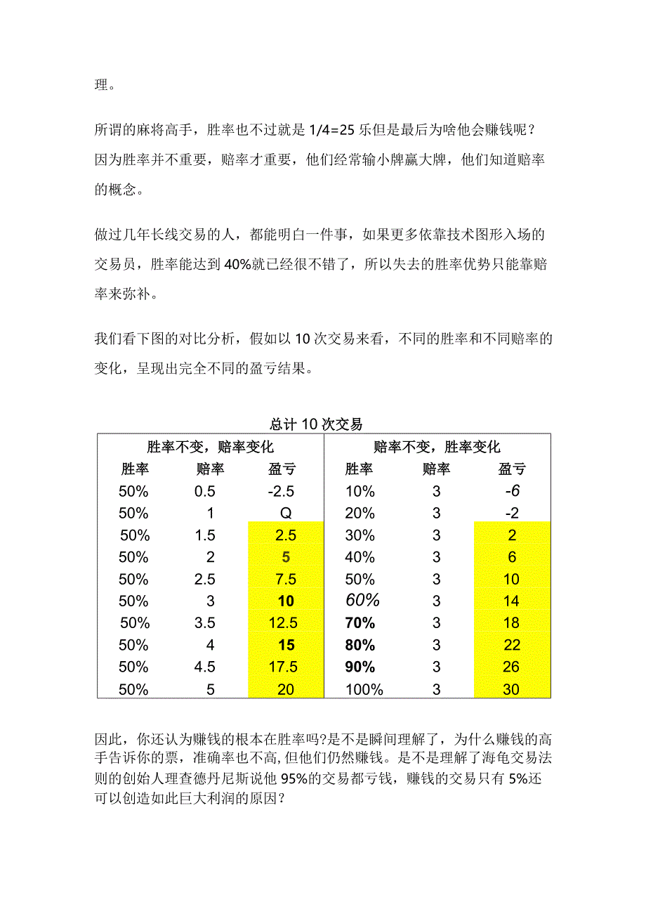 趋势交易全攻略（6）：进入概率世界！.docx_第3页