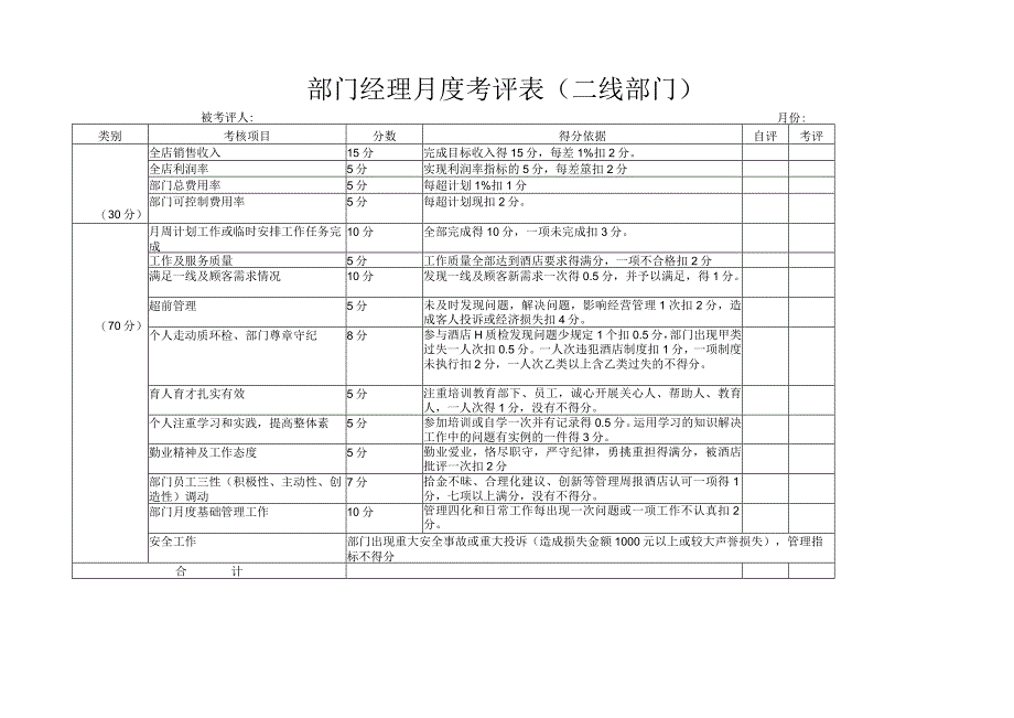 部门经理月度考评表（二线部门）.docx_第1页