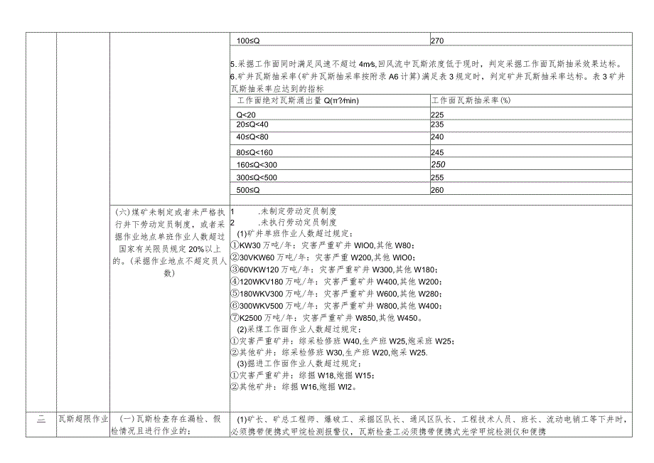 重大隐患解读.docx_第3页