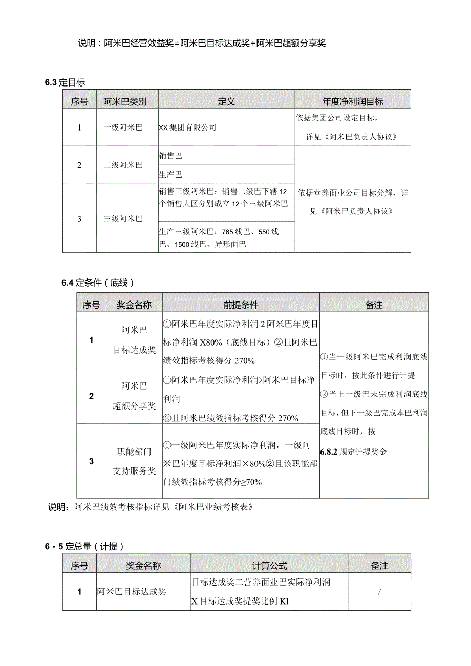 阿米巴奖金机制、阿米巴经营方案及对应表单.docx_第3页