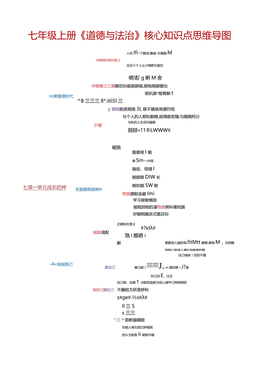 部编教材+七年级上册《道德与法治》核心知识点思维导图.docx_第1页