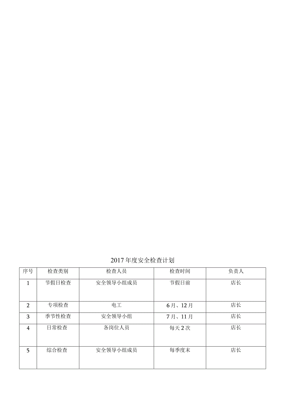 餐饮企业安全检查与隐患排查手册.docx_第2页