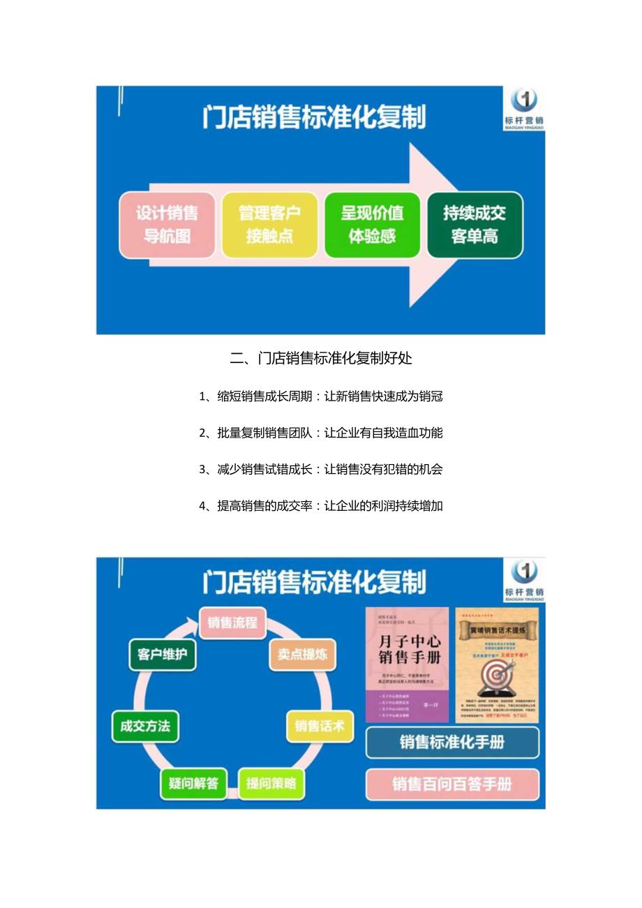 门店销售标准化复制：销售话术手册与门店销售技巧培训.docx_第2页