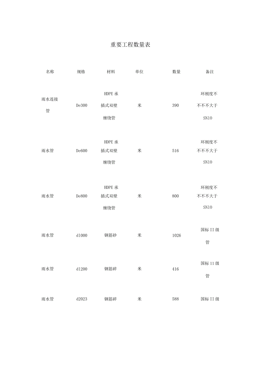 雨水排水施工方案示例.docx_第3页