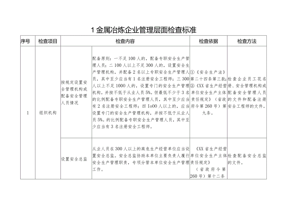 金属冶炼企业执法检查标准.docx_第3页