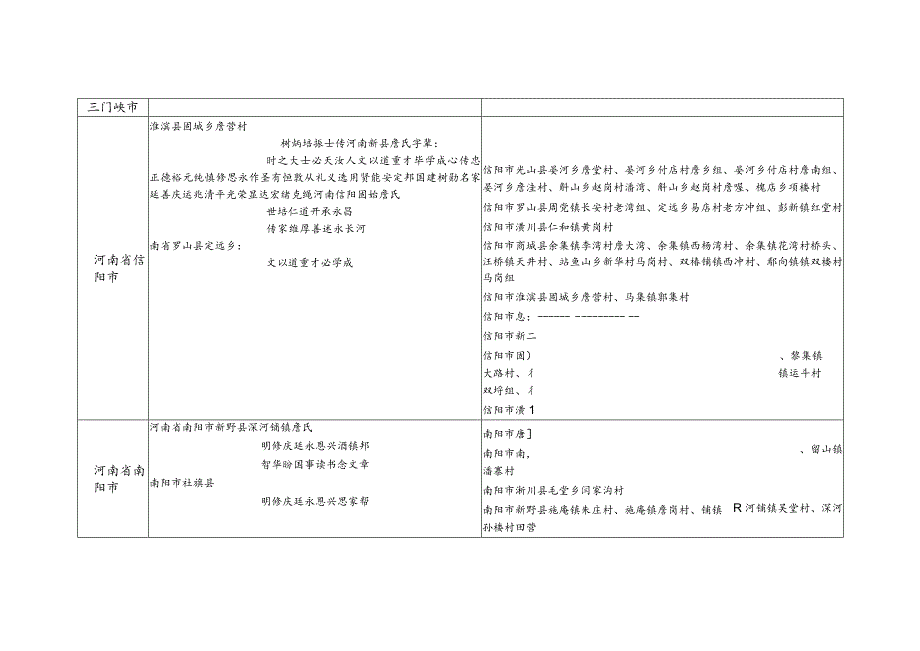 鲁豫两省詹氏源流及宗亲分布.docx_第3页