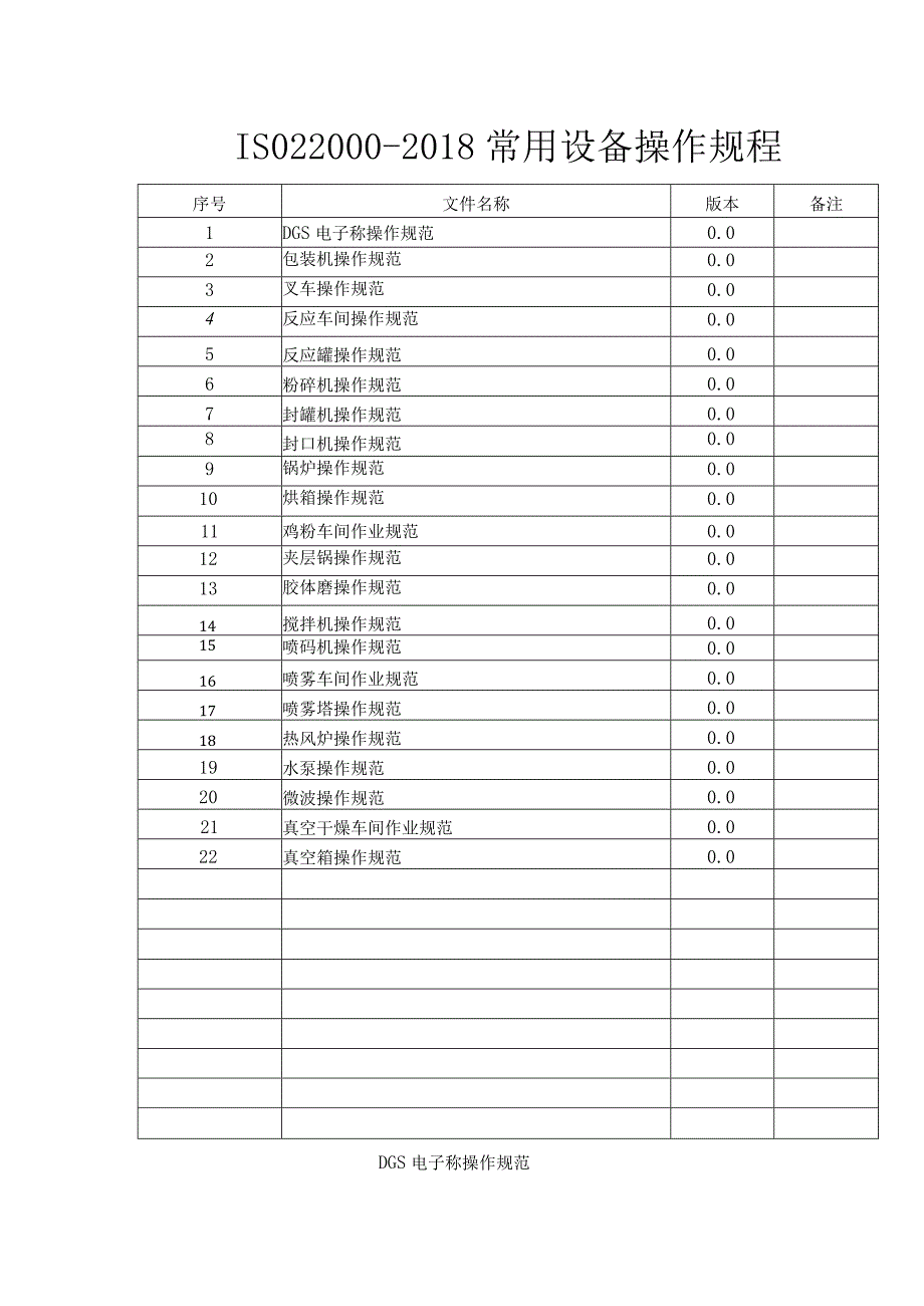 食品厂常用机器操作规程.docx_第1页