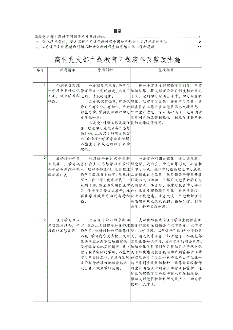 高校党支部2023年主题教育查摆剖析存在问题清单及整改措施、学深悟透强思想实干笃行建新功专题党课讲稿（2篇）.docx_第1页