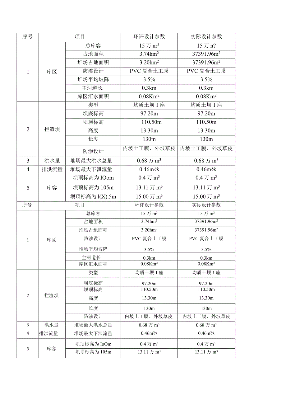 项目完成环保验收简表.docx_第2页