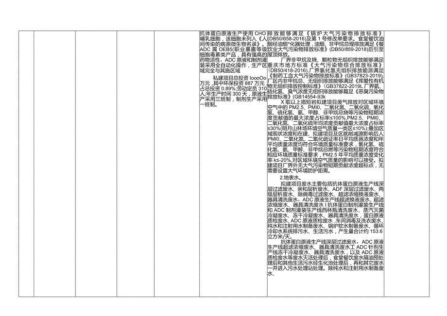 重庆市巴南区环境保护局受理建设项目环评信息公告（非辐射.docx_第2页