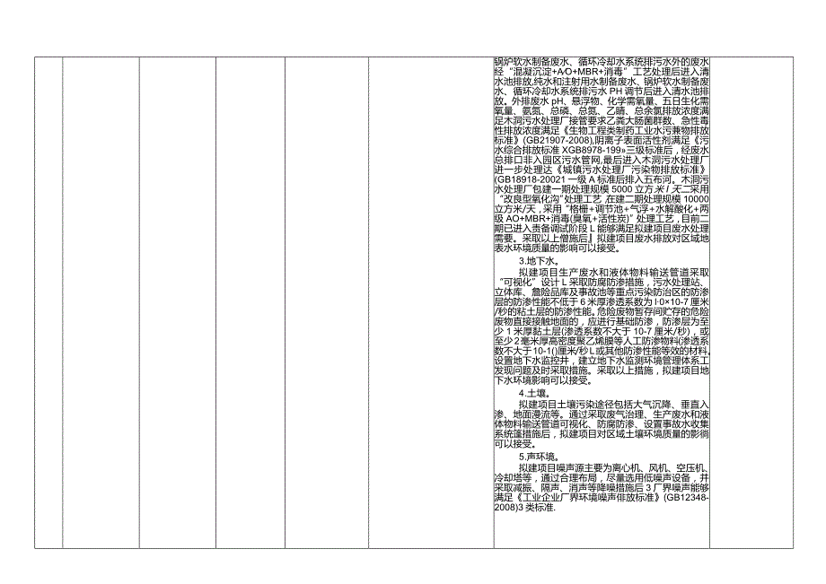 重庆市巴南区环境保护局受理建设项目环评信息公告（非辐射.docx_第3页