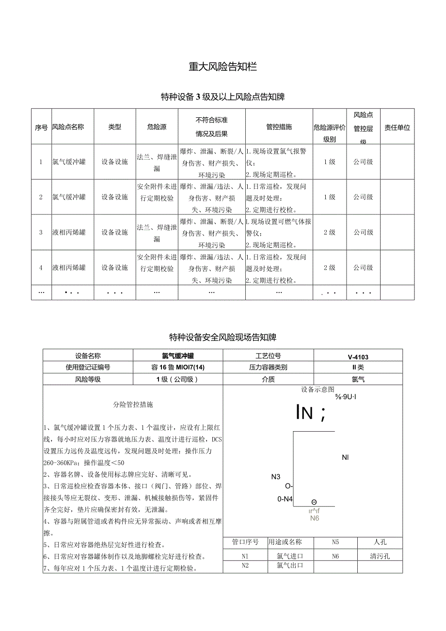 风险公告栏（示例）.docx_第3页