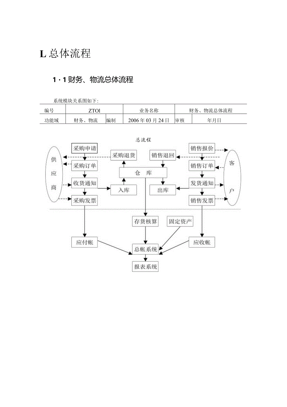 金蝶销售流程解析.docx_第2页