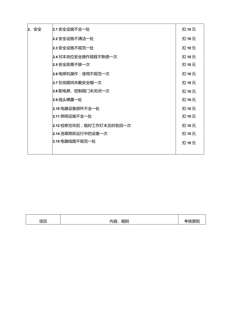 车间制度执行手册.docx_第3页