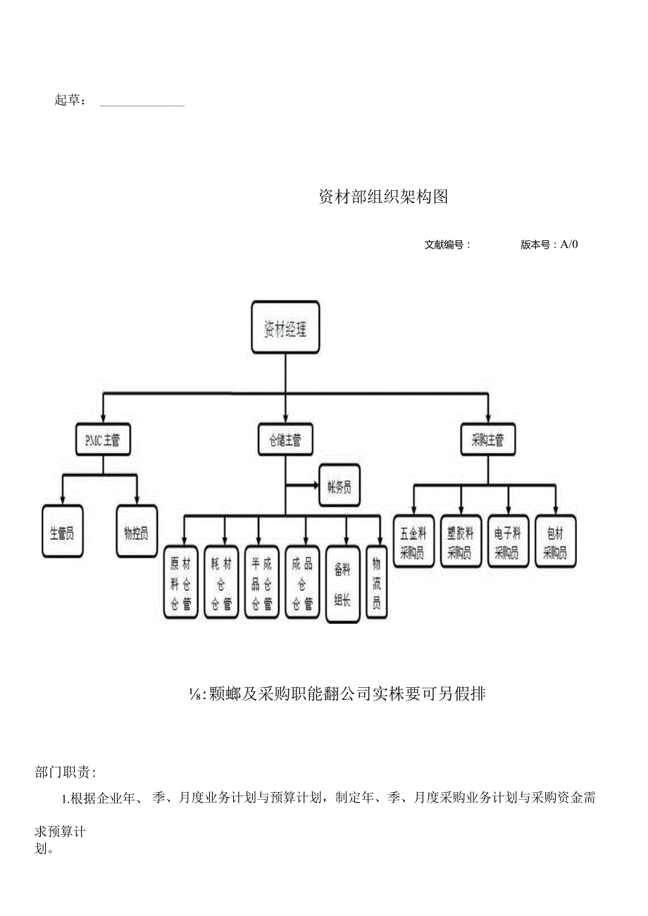 资材部岗位职责概述.docx_第3页