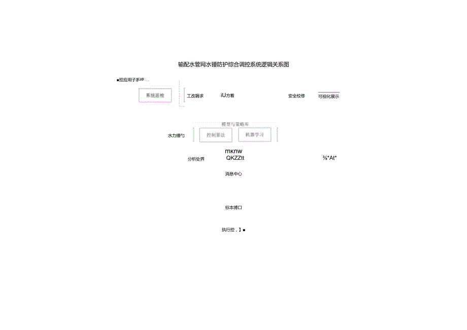 输配水管网水锤防护综合调控系统逻辑关系图.docx_第1页