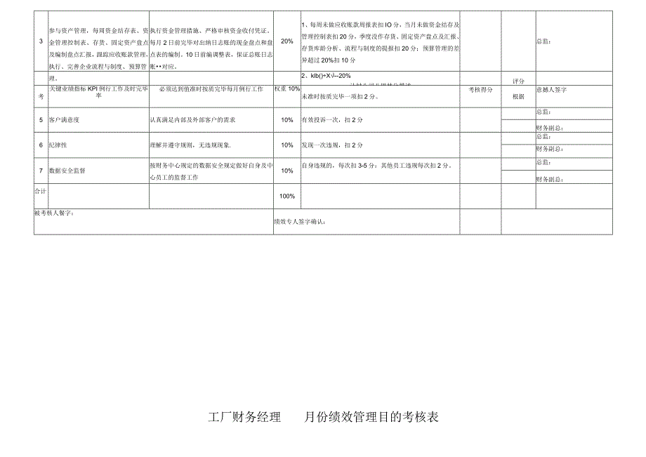 财务岗位月度绩效考核简报.docx_第3页