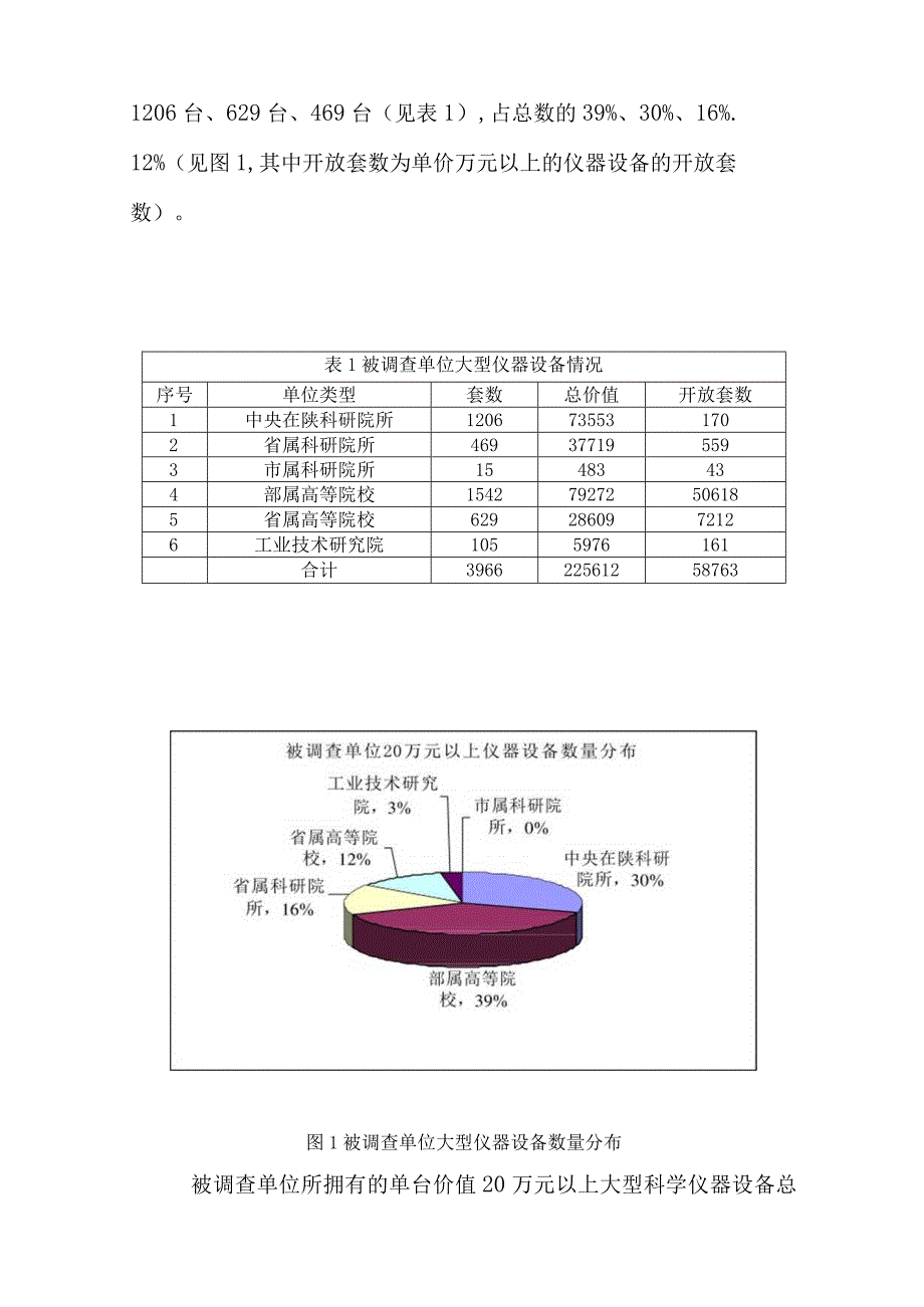 陕西省科技资源共享机制建设的调查与思考报告2015.08.docx_第2页