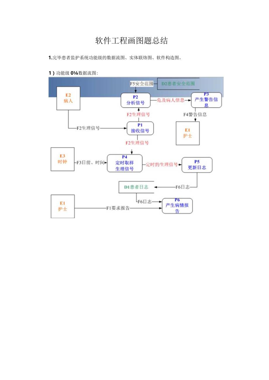 软件工程实践中的绘图挑战.docx_第1页