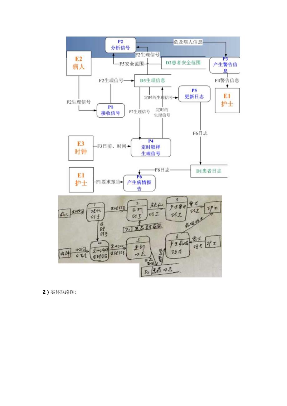 软件工程实践中的绘图挑战.docx_第2页