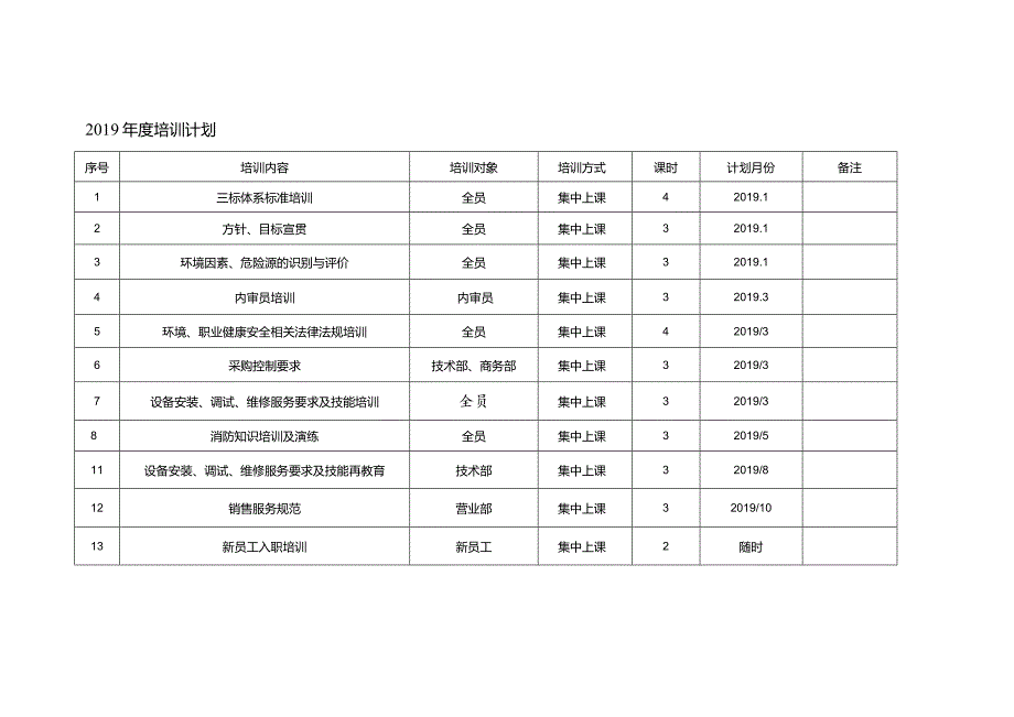 销售行业质量、环境、健康与安全（QES）三体系记录表单汇编及模版.docx_第3页