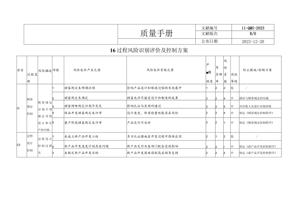 质量管理体系的风险识别、评估与控制方案.docx_第1页