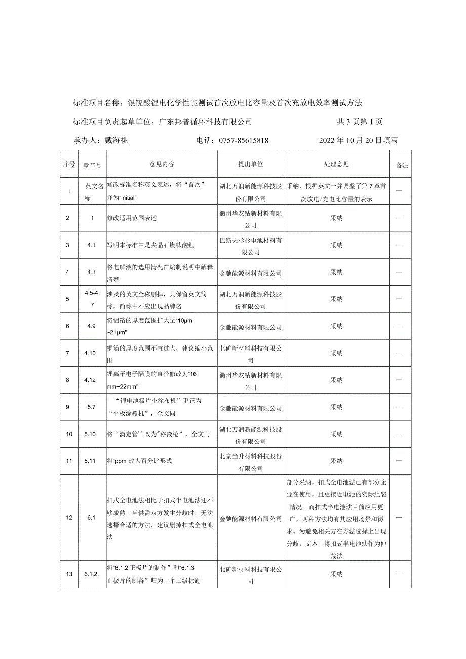 预审会意见汇总.docx_第1页