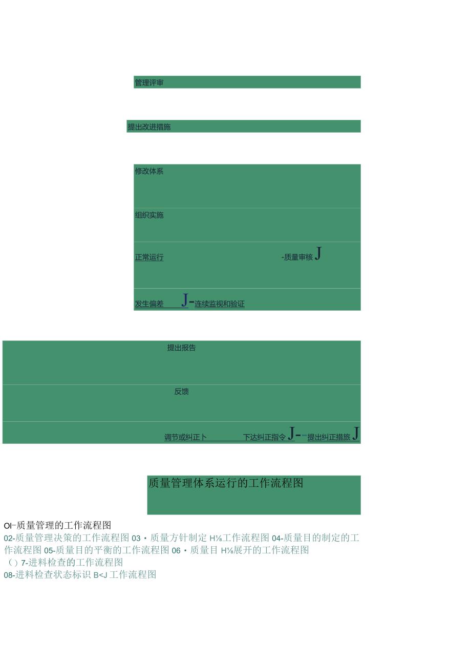 质量管理步骤图.docx_第1页